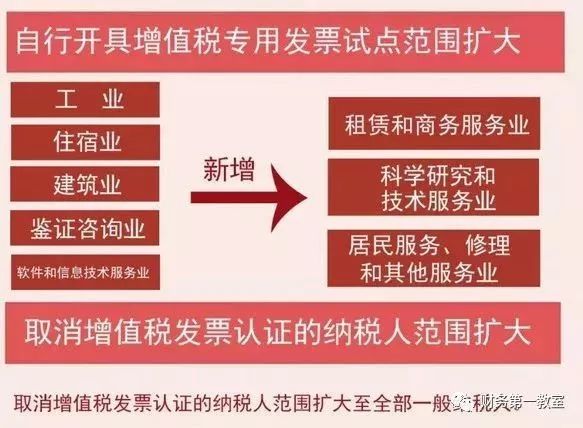 发票认证，保障财务透明与合规性的重要环节