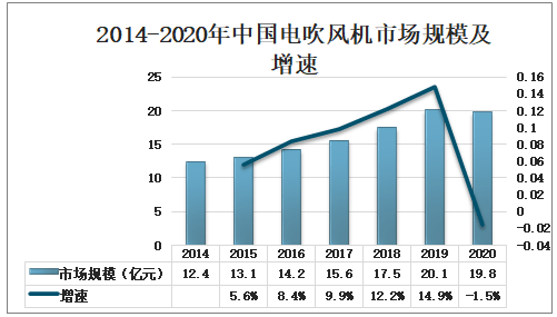 红酒行业发展前景如何，繁荣与挑战并存