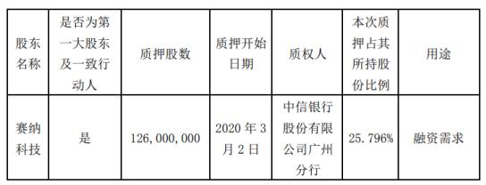 赛纳科技待遇深度解析，工作环境与福利待遇一览