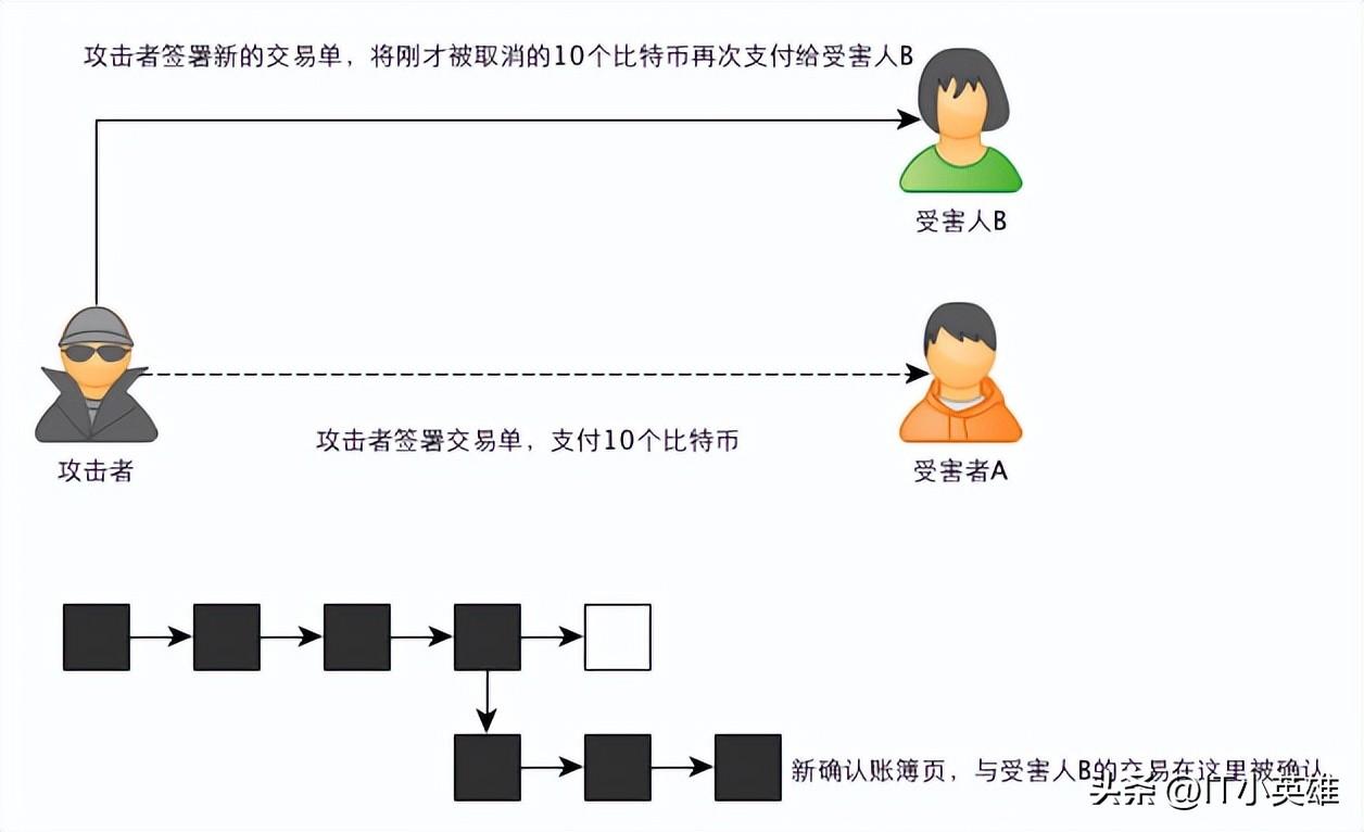 比特币合约交易，概念、原理与意义解析